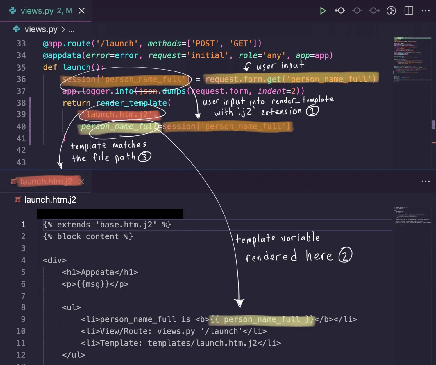 Semgrep annotated taint flow showing user input entering through request.form, flowing through json.dumps and a Jinja2 template variable, with rule matches highlighted in a VS Code-style code view
