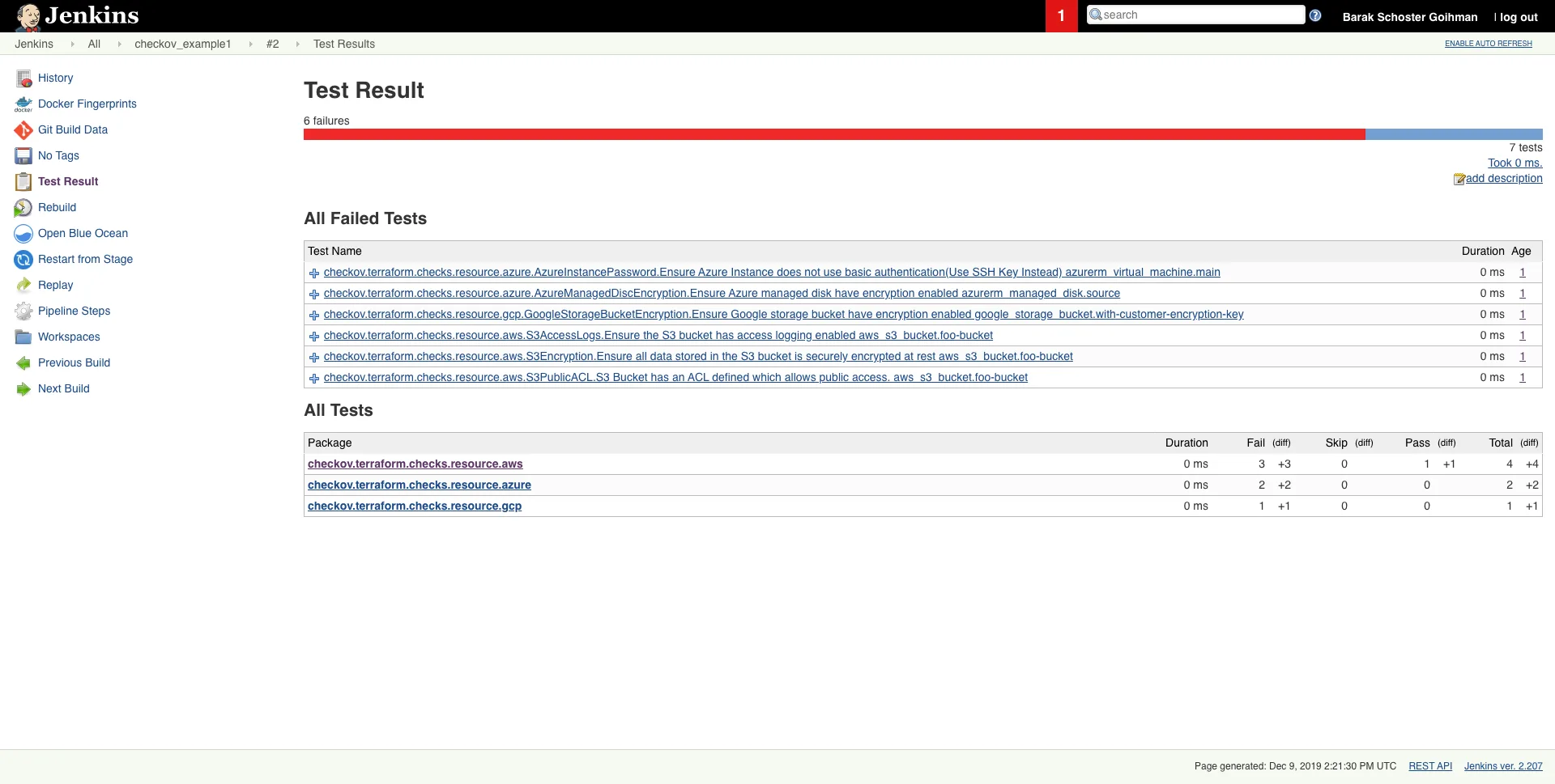Checkov scan results integrated in a Jenkins CI pipeline showing scheduled security scan output with passed and failed checks