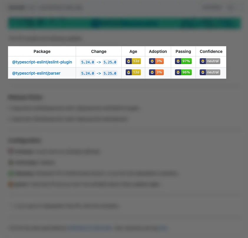 Renovate pull request with Merge Confidence badges showing package age, adoption percentage, CI passing rate, and overall confidence level for each dependency update