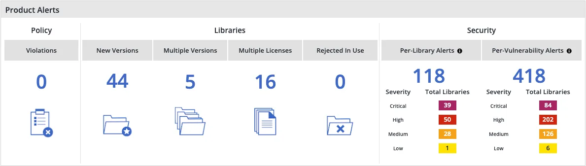 Mend SCA product dashboard showing project summary with library counts and vulnerability overview