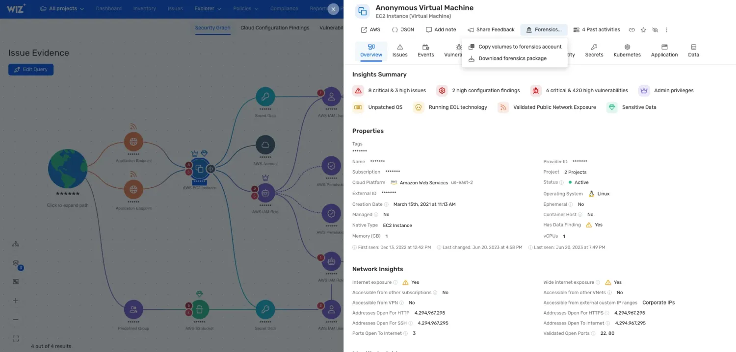 Wiz Security Graph showing an EC2 instance with attack-path visualization through IAM, S3, and exposed endpoints, plus a side panel listing 8 critical issues, 6 critical/420 high vulnerabilities, internet exposure, and ports 22/80 open.