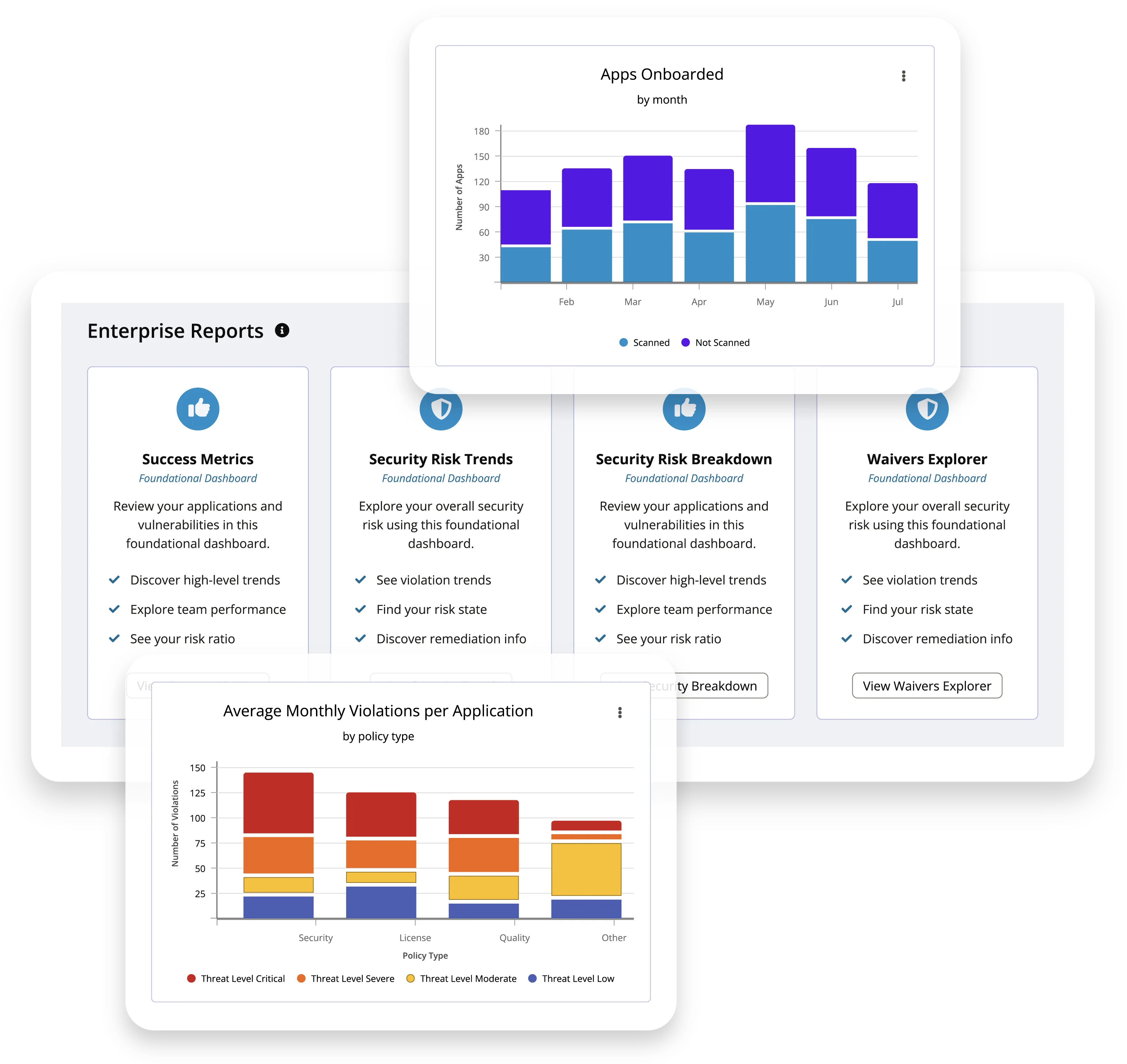 Sonatype Lifecycle enterprise reporting dashboard with apps onboarded chart, security risk trends, and average monthly violations by policy type