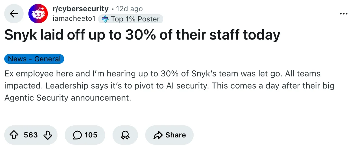 Reddit post in r/cybersecurity titled &ldquo;Snyk laid off up to 30% of their staff today,&rdquo; with the body &ldquo;Ex employee here and I&rsquo;m hearing up to 30% of Snyk&rsquo;s team was let go. All teams impacted. Leadership says it&rsquo;s to pivot to AI security.&rdquo; — showing 563 upvotes and 105 comments