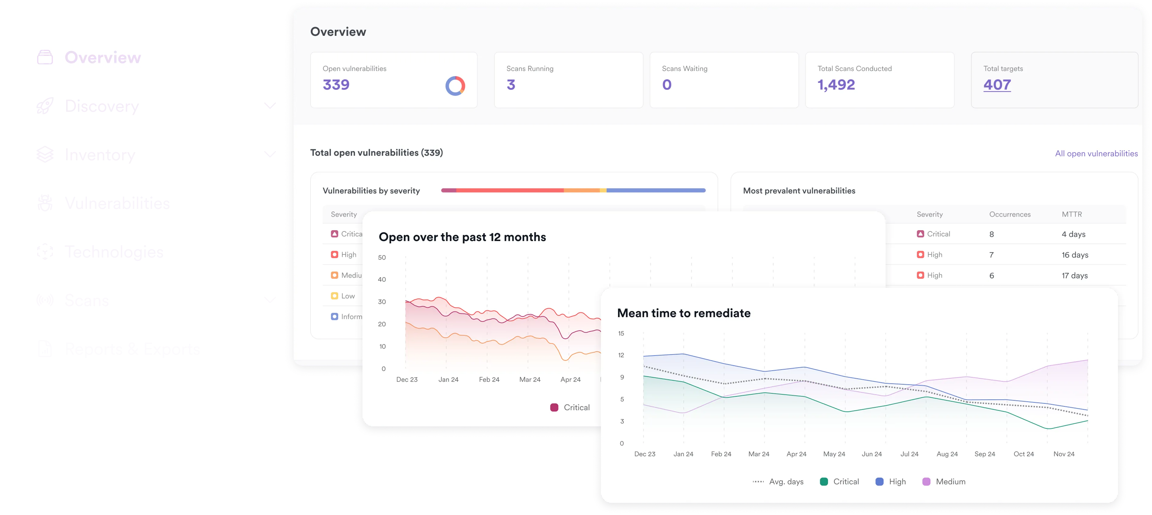 Invicti ASPM dashboard showing vulnerability overview with 339 open vulnerabilities, scan statistics, severity breakdown, and mean time to remediate trends