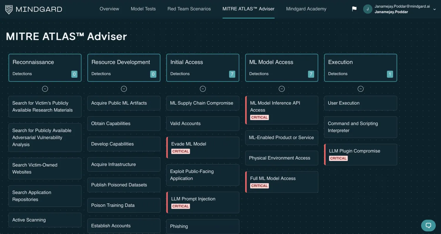 Mindgard overview dashboard showing continuous DAST-AI red teaming