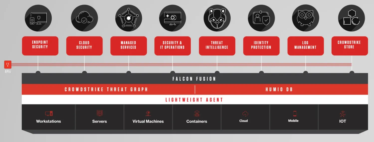 CrowdStrike Falcon AIDR product page showing AI Detection and Response coverage