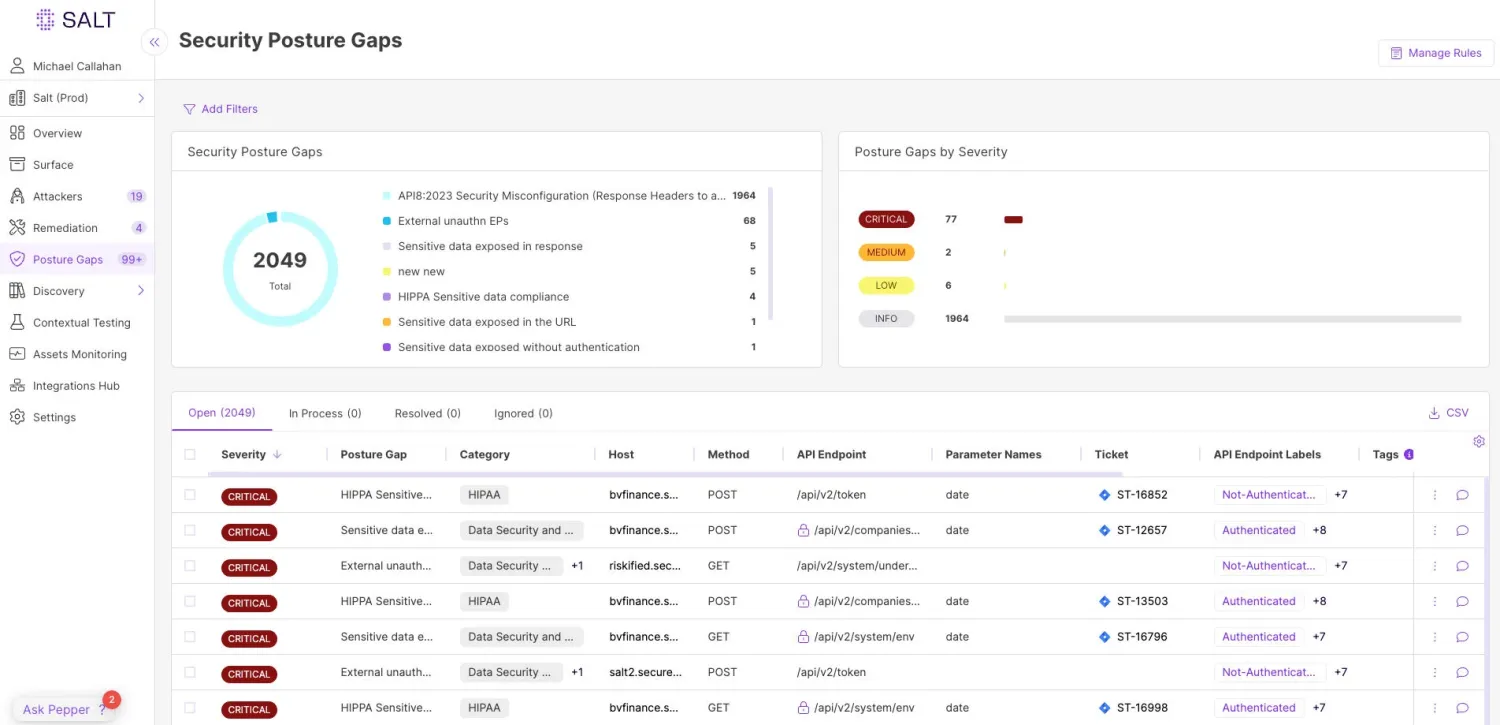 Salt Security console Security Posture Gaps view: 2,049 total gaps (77 Critical, 2 Medium, 6 Low, 1,964 Info), broken down into API8:2023 Security Misconfiguration (1,964), External unauth EPs (68), Sensitive data exposed in response (5), HIPAA Sensitive data compliance (4), and a findings table listing real Critical-severity gaps on hosts like bvfinance.s..., riskified.sec..., and salt2.secure... with API endpoints /api/v2/token, /api/v2/system/env, /api/v2/companies, ticket IDs ST-16852 / ST-12657 / ST-13503, and Authenticated vs Not-Authenticated labels