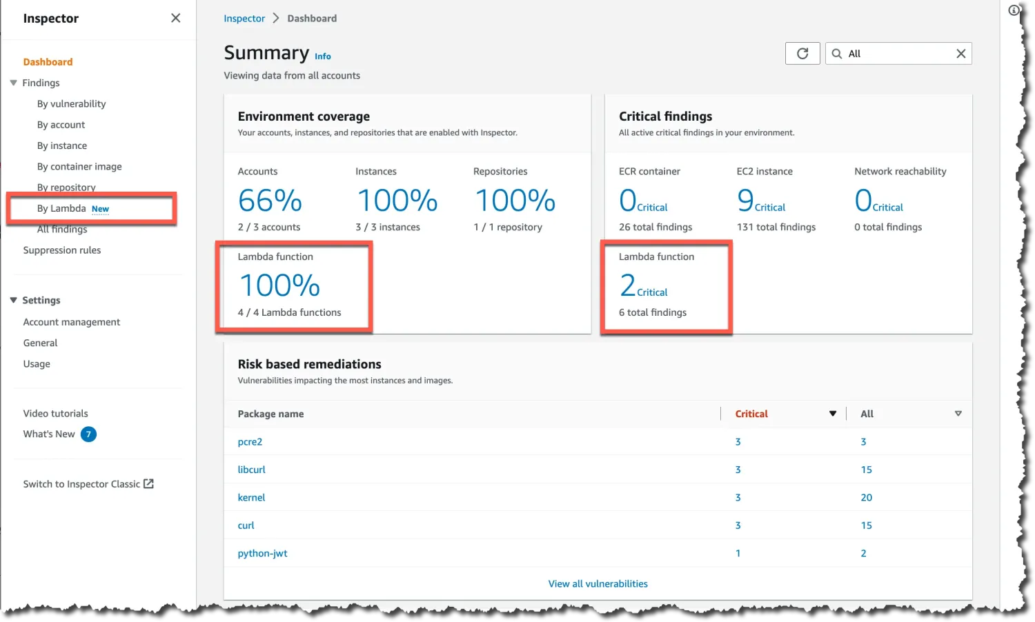 Amazon Inspector dashboard showing Lambda function coverage and critical CVE findings
