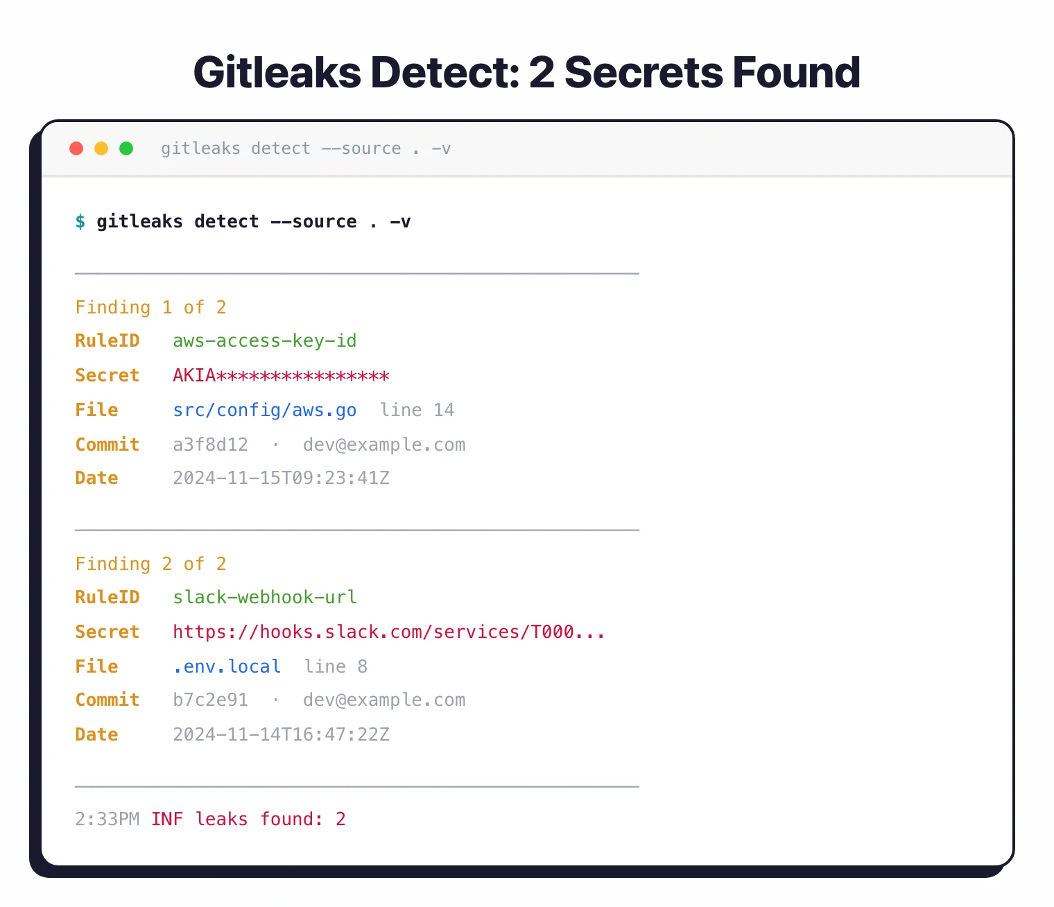 Gitleaks detect command terminal output showing two secrets found: an AWS access key and a Slack webhook URL with commit details and file locations