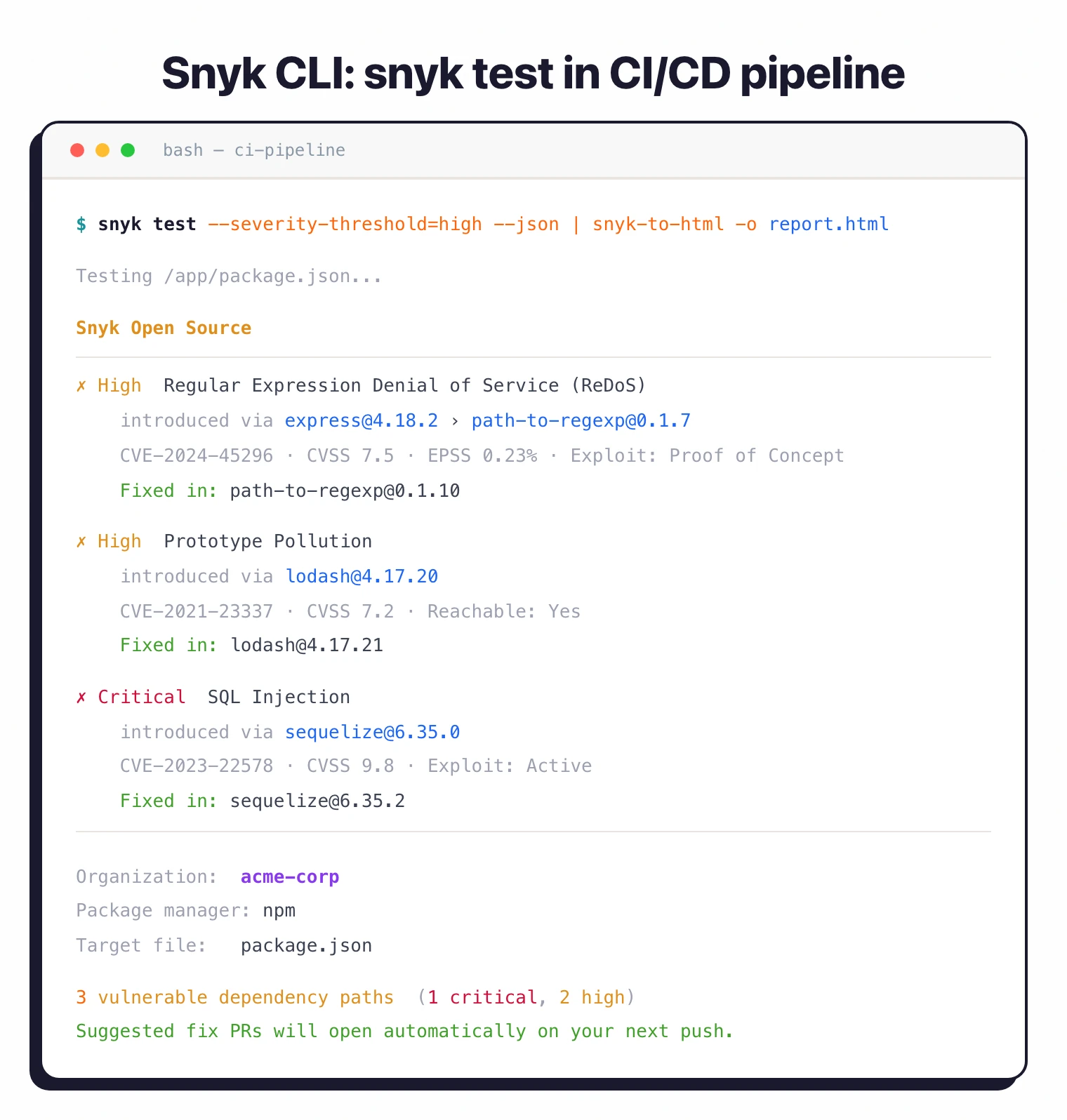 snyk test CLI output in a CI/CD pipeline reporting High Regular Expression DoS in path-to-regexp, High Prototype Pollution in lodash, and Critical SQL Injection in sequelize with CVE IDs and fix versions