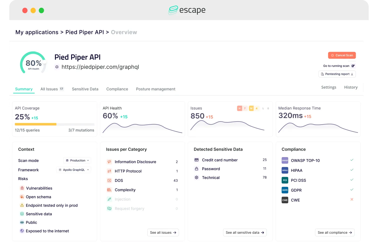 Escape API security dashboard showing GraphQL API scan with 850 issues across Information Disclosure, DOS, and Complexity categories