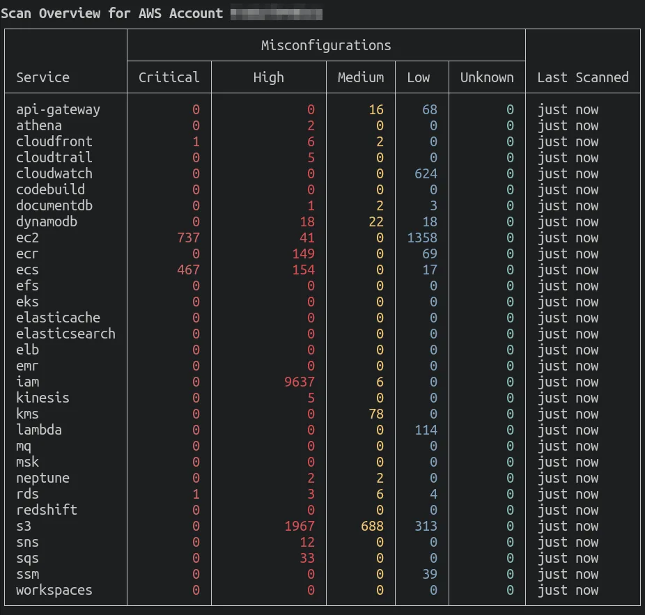Trivy AWS account scan showing misconfiguration counts across 30+ AWS services including EC2, S3, IAM, and ECS