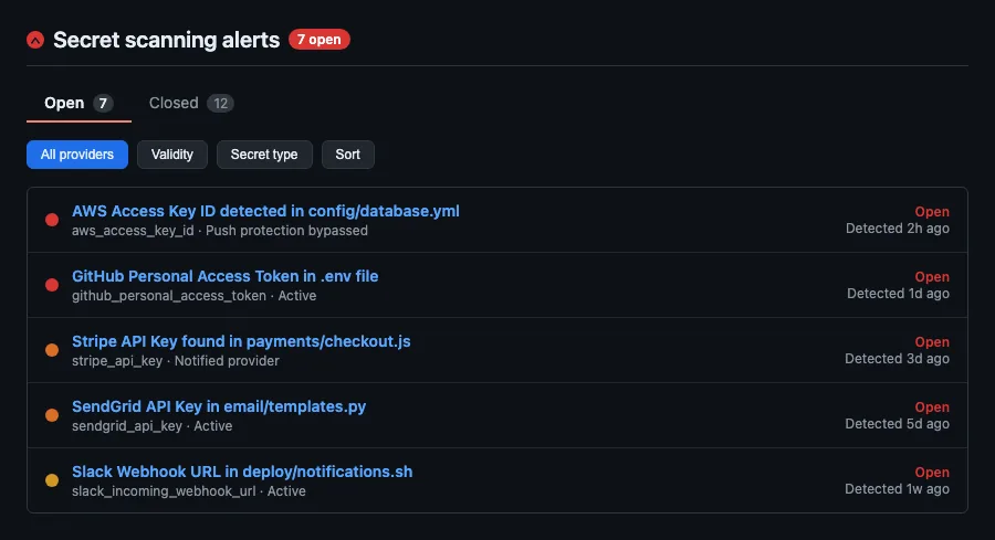 GitHub Secret Scanning alerts view showing detected secrets by provider type with severity indicators, validity status, and detection timestamps