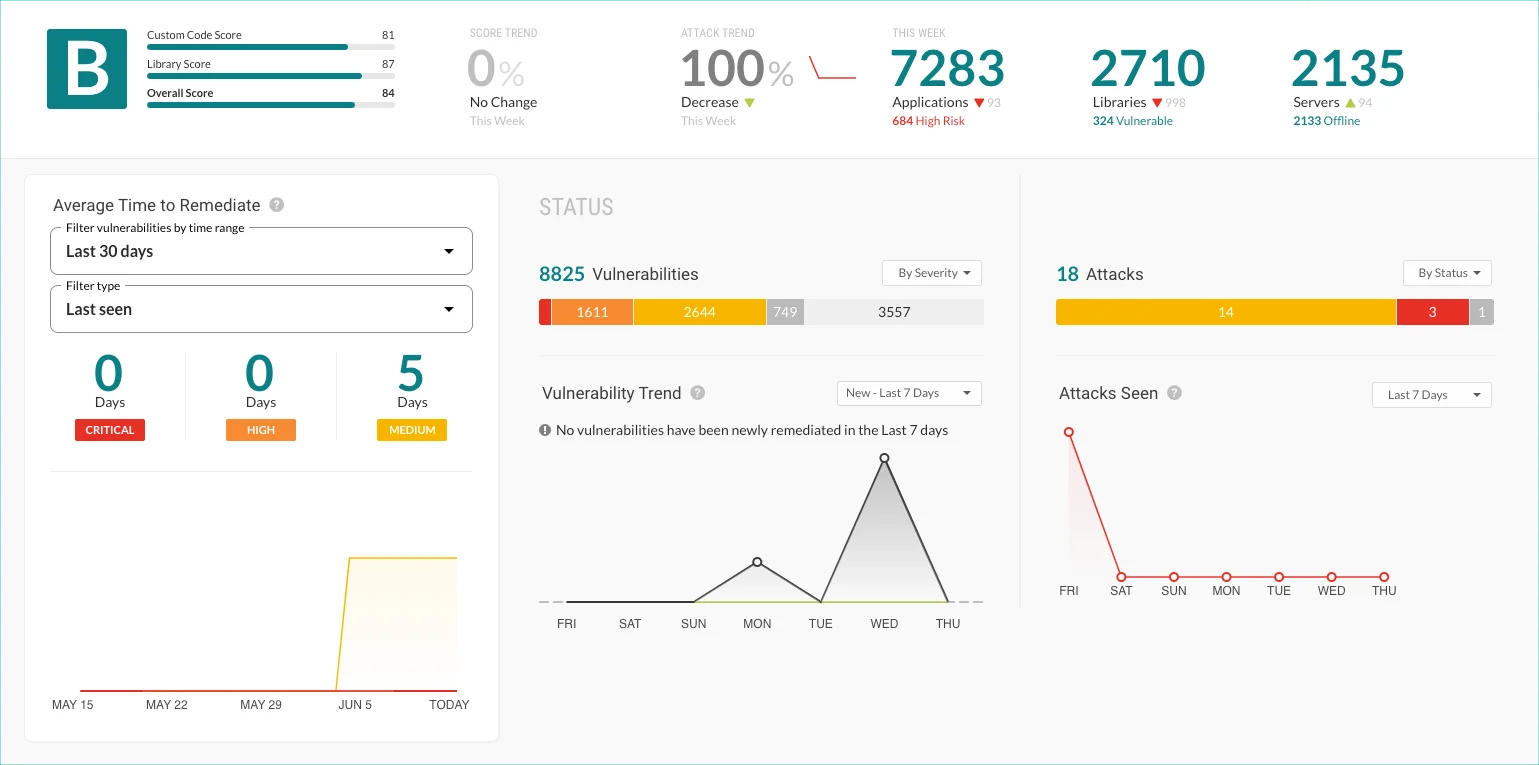 Contrast Assess dashboard showing vulnerability detection with data-flow trace from HTTP request to SQL sink