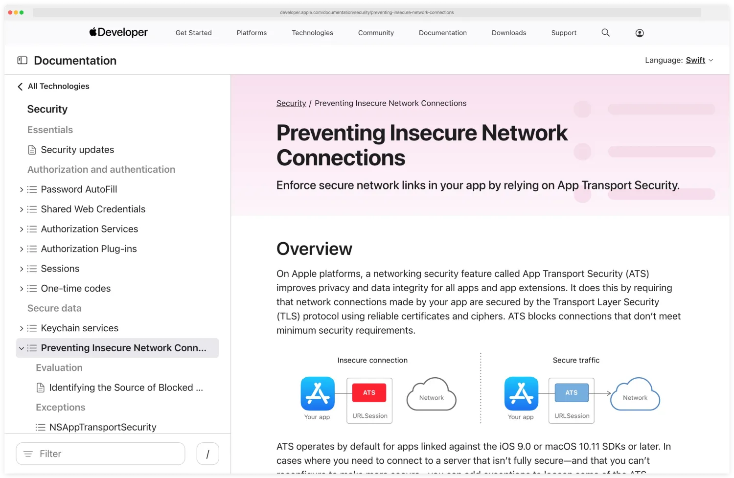 Apple Developer documentation page on Preventing Insecure Network Connections describing App Transport Security default-on HTTPS enforcement, the NSAppTransportSecurity dictionary keys including NSAllowsArbitraryLoads and NSExceptionAllowsInsecureHTTPLoads, and the App Store submission justification flow for ATS exceptions