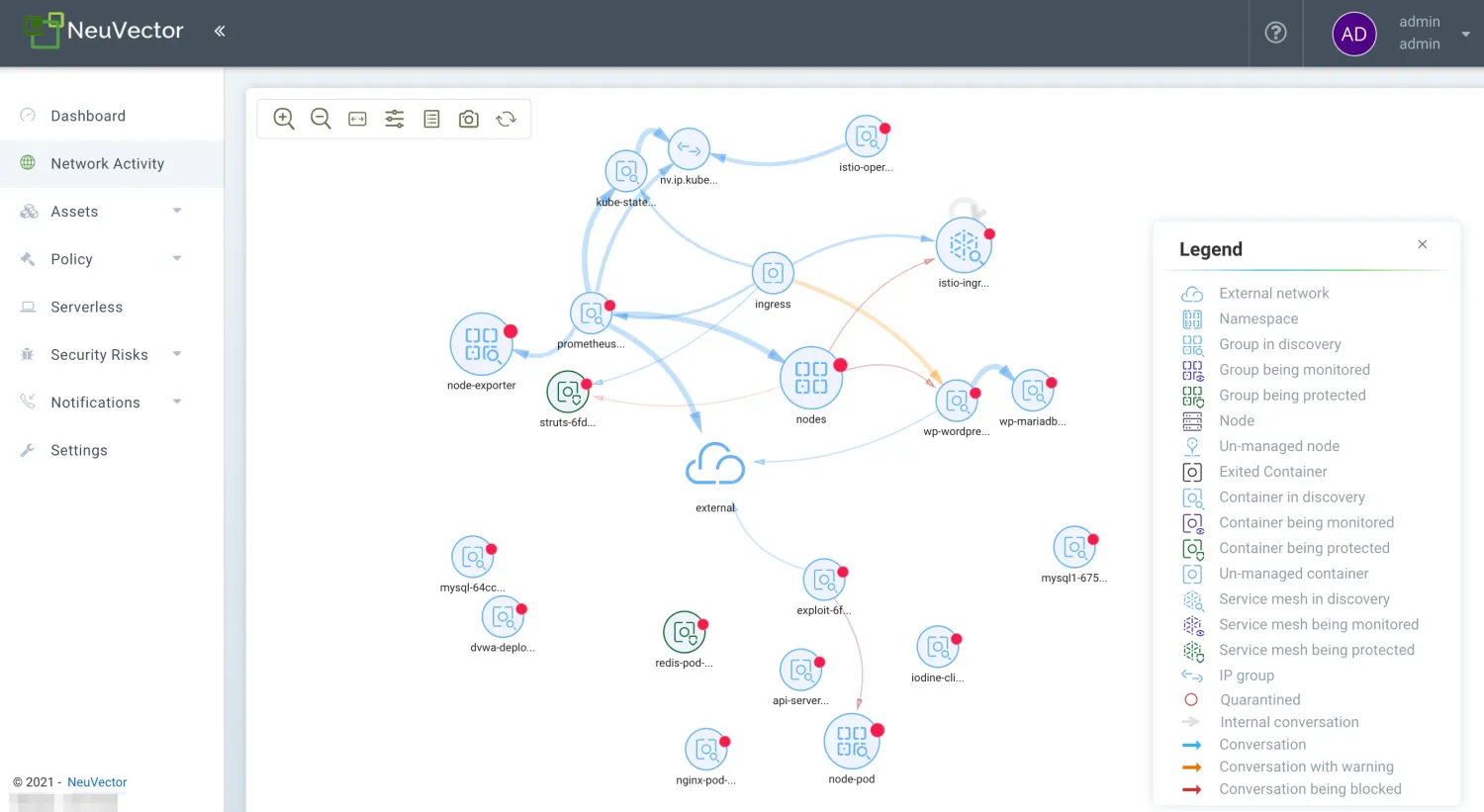 NeuVector console Network Activity view showing pod-to-pod traffic topology graph with namespace groups, ingress/egress connections, and a legend distinguishing monitored, protected, and quarantined containers