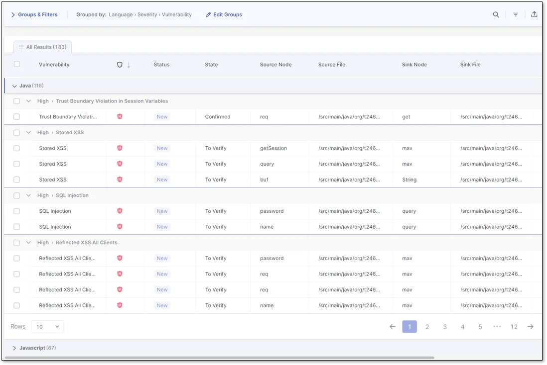 Checkmarx SAST Results Viewer showing findings grouped by Language and Severity with a Java project block (116 results) listing Trust Boundary Violation in Session Variables, Stored XSS, SQL Injection, and Reflected XSS All Clients with source and sink node columns β the grouped results UI described in the prose
