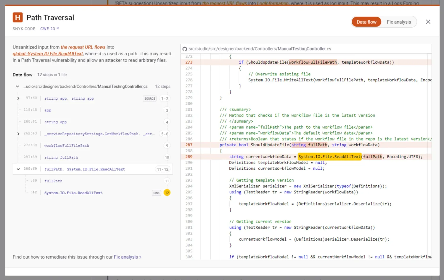 Snyk Code Path Traversal finding (CWE-23) on ManualTestingController.cs showing a 12-step data flow in 1 file from an HTTP parameter workflowFullPath into System.IO.File.ReadAllText, with highlighted source and sink lines β concrete evidence of the cross-file C# taint analysis described in the prose