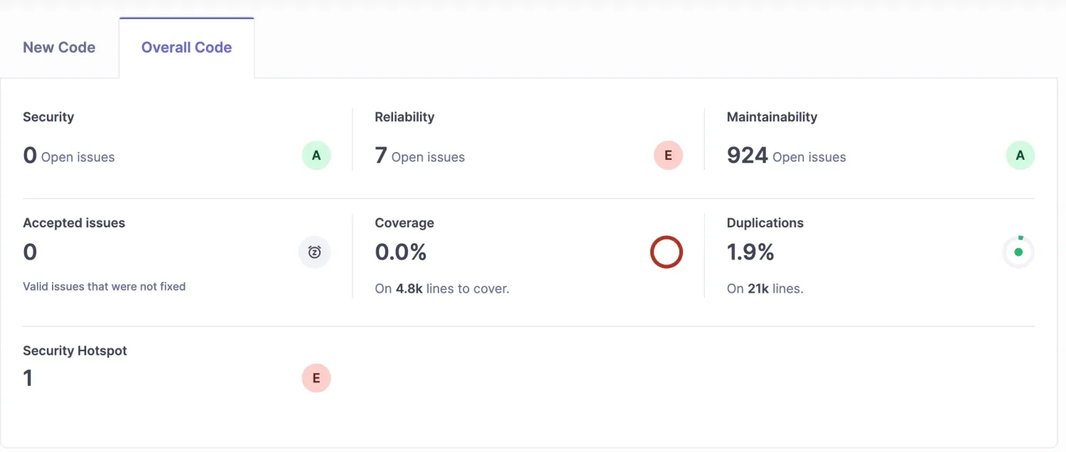 SonarQube security dashboard showing JavaScript and TypeScript vulnerabilities with OWASP category mapping