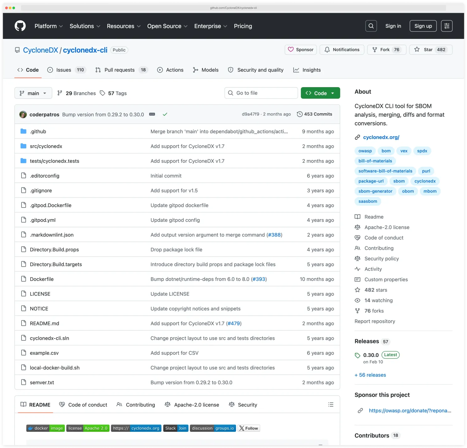 CycloneDX CLI GitHub repository README at github.com/CycloneDX/cyclonedx-cli showing format conversion, validation, and merging capabilities plus the family of language-specific build plugins