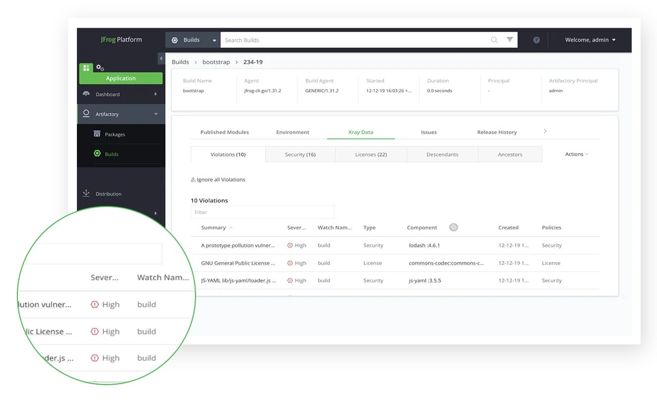 JFrog Platform showing a build 234-19 Xray Data tab with 10 violations including a prototype pollution vulnerability in lodash 4.6.1 (High), a GNU General Public License violation in commons-codec, and a security issue in js-yaml 3.5.5, concrete evidence of the combined security plus license policy scanning described in the prose