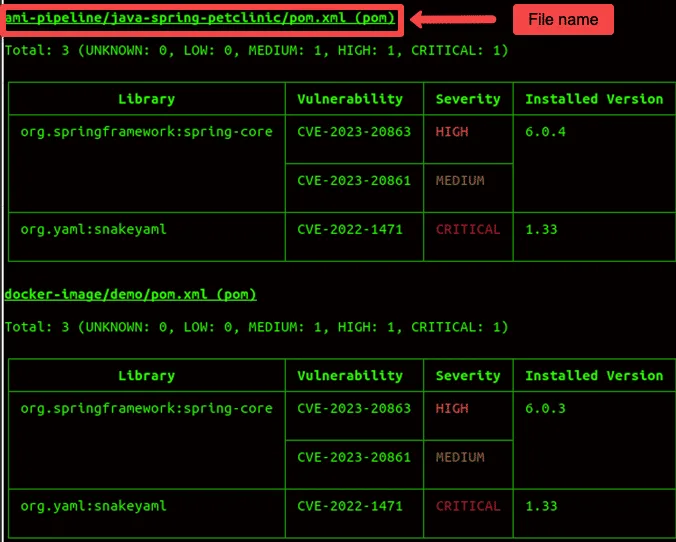 Trivy CLI report on a Spring Petclinic pom.xml listing CVE-2023-20863 HIGH and CVE-2023-20861 MEDIUM in org.springframework:spring-core 6.0.4 plus CVE-2022-1471 CRITICAL in org.yaml:snakeyaml 1.33, then showing the same findings on a second docker-image pom with spring-core 6.0.3
