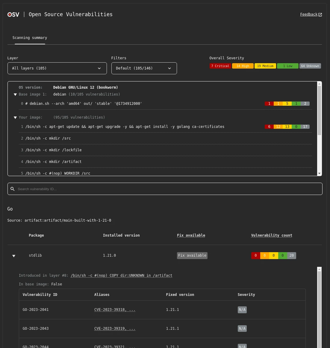 OSV-Scanner HTML report summarizing 7 Critical, 14 High, 19 Medium, and 1 Low vulnerabilities across 105 findings in a Debian bookworm container with a Go stdlib 1.21.0 row listing GO-2023-2041, GO-2023-2043, and GO-2023-2044 with fix versions - the aggregated OSV.dev advisory output described in the prose