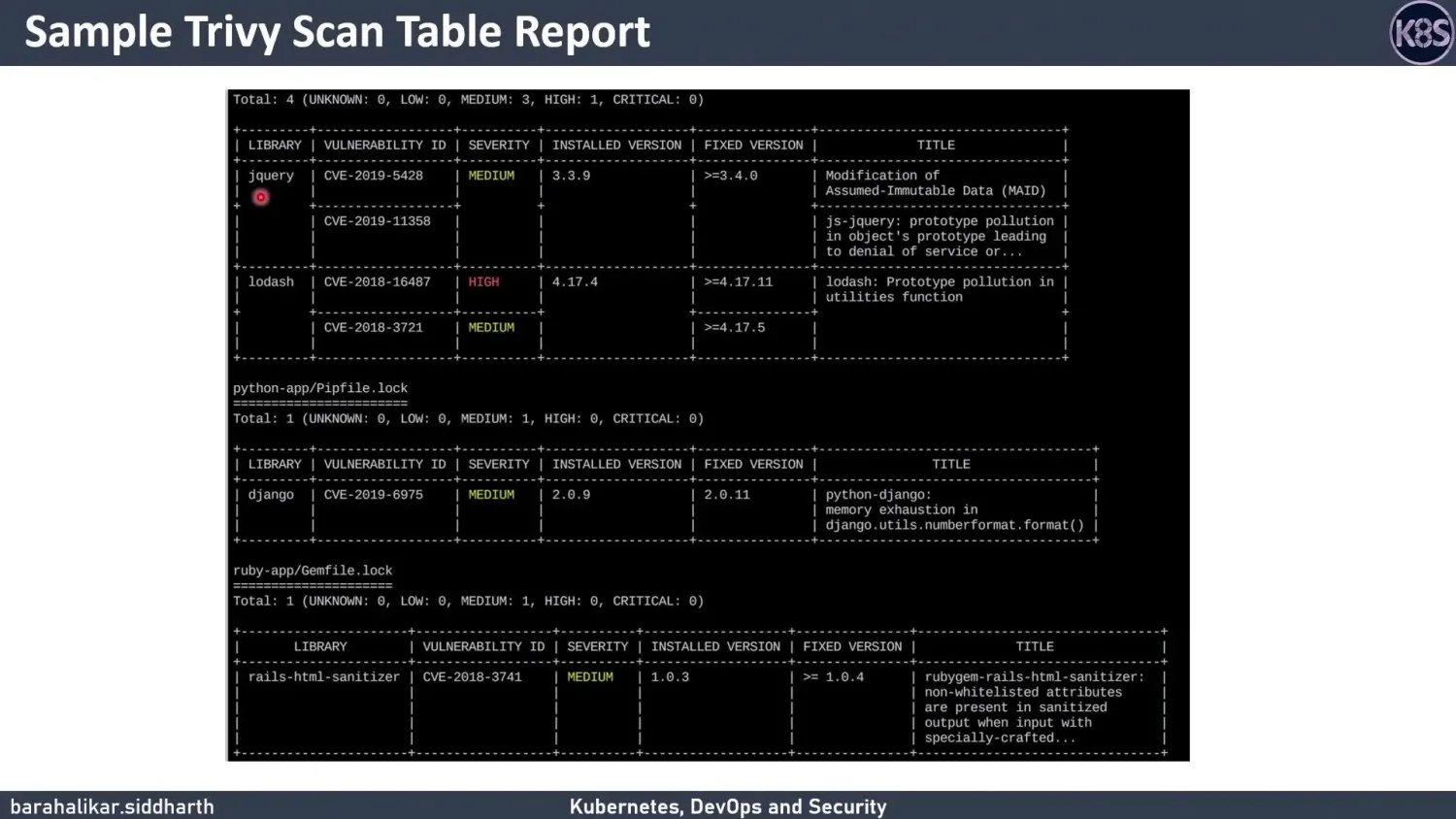 Trivy scan table report scanning a python-app Pipfile.lock and a ruby-app Gemfile.lock alongside a jquery bundle, listing CVE-2019-6975 in django 2.0.9 with fix version 2.0.11 and additional MEDIUM/HIGH findings, concrete evidence of Trivy reading Python lockfiles directly alongside other ecosystems