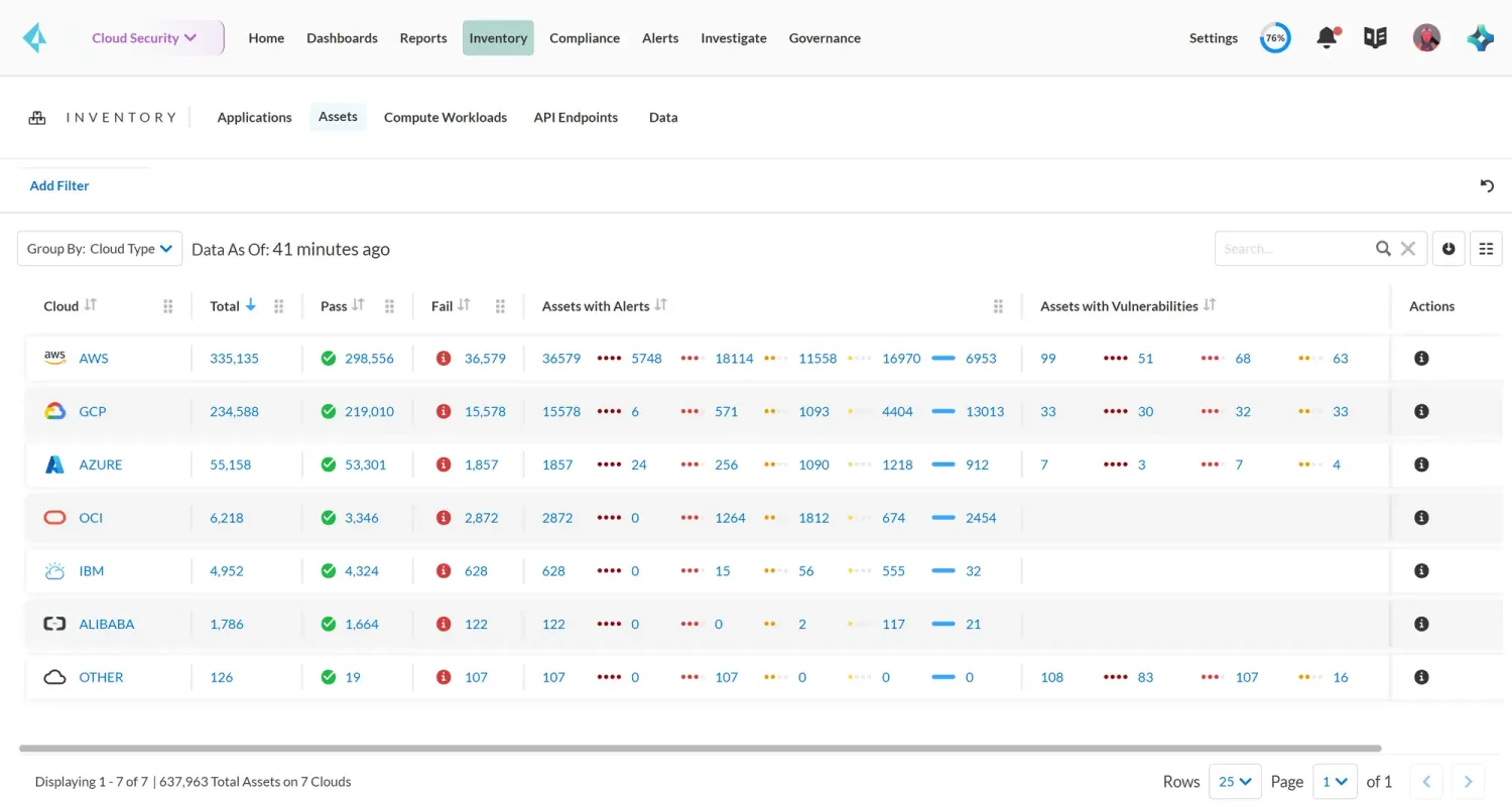 Prisma Cloud inventory dashboard showing 637,963 total assets across 7 clouds (AWS, GCP, Azure, OCI, IBM, Alibaba) with pass/fail counts and assets with alerts columns