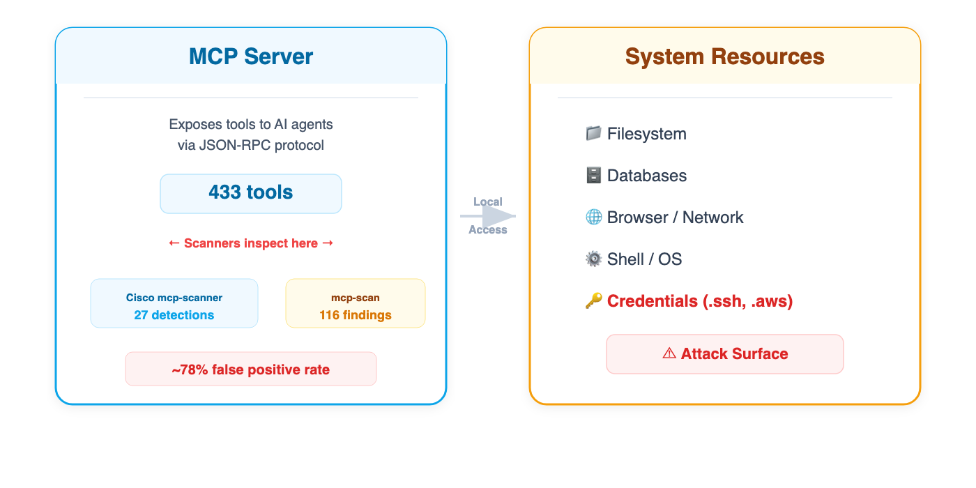 MCP Server Security Audit 2026