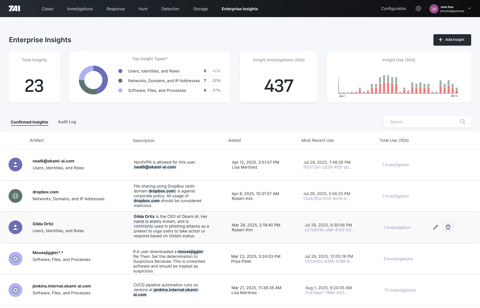 7AI Enterprise Insights dashboard listing confirmed organizational insights by artifact, type, and investigation usage