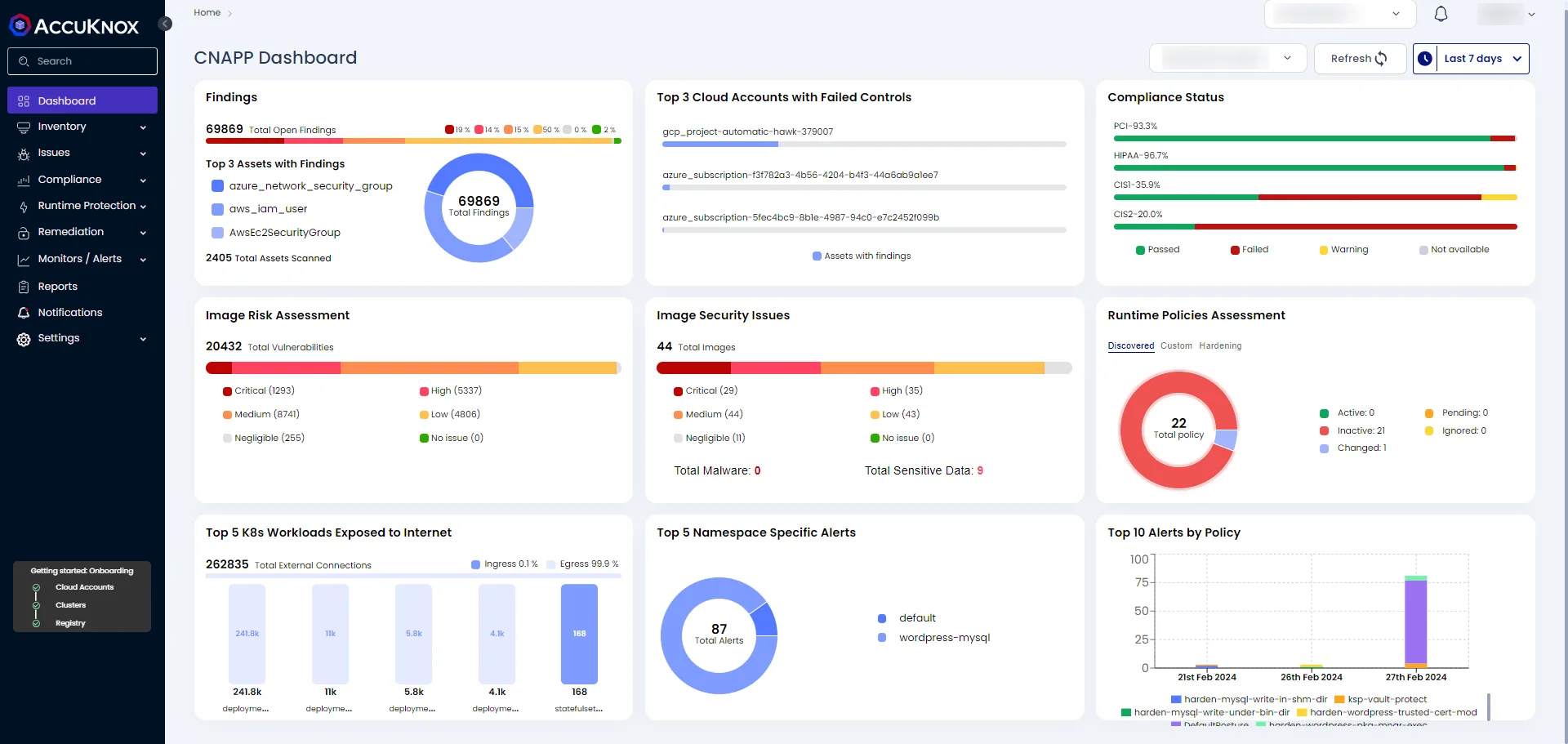 AccuKnox CNAPP dashboard showing findings by severity, compliance status, image risk assessment, runtime policy assessment, and top alerts by policy