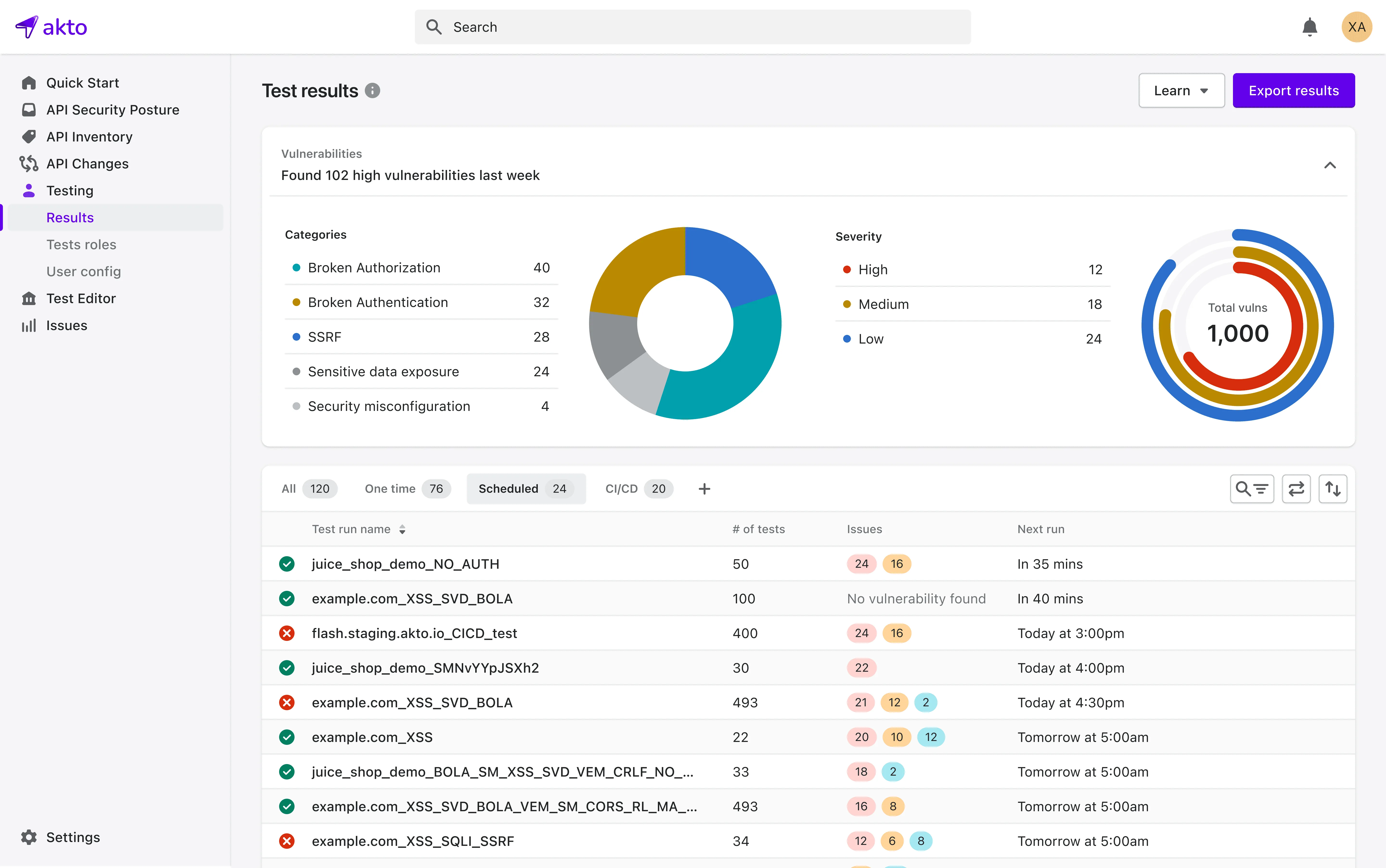 Akto security test results showing vulnerability categories and severity breakdown