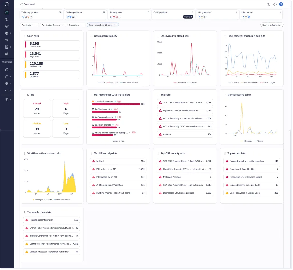 Apiiro Risk Dashboard showing open risks, critical count, SLA breaches, mean time to remediate, top risks, and a risk trend