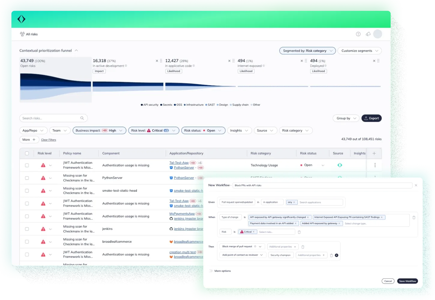 Apiiro risk prioritization dashboard with automated remediation workflows