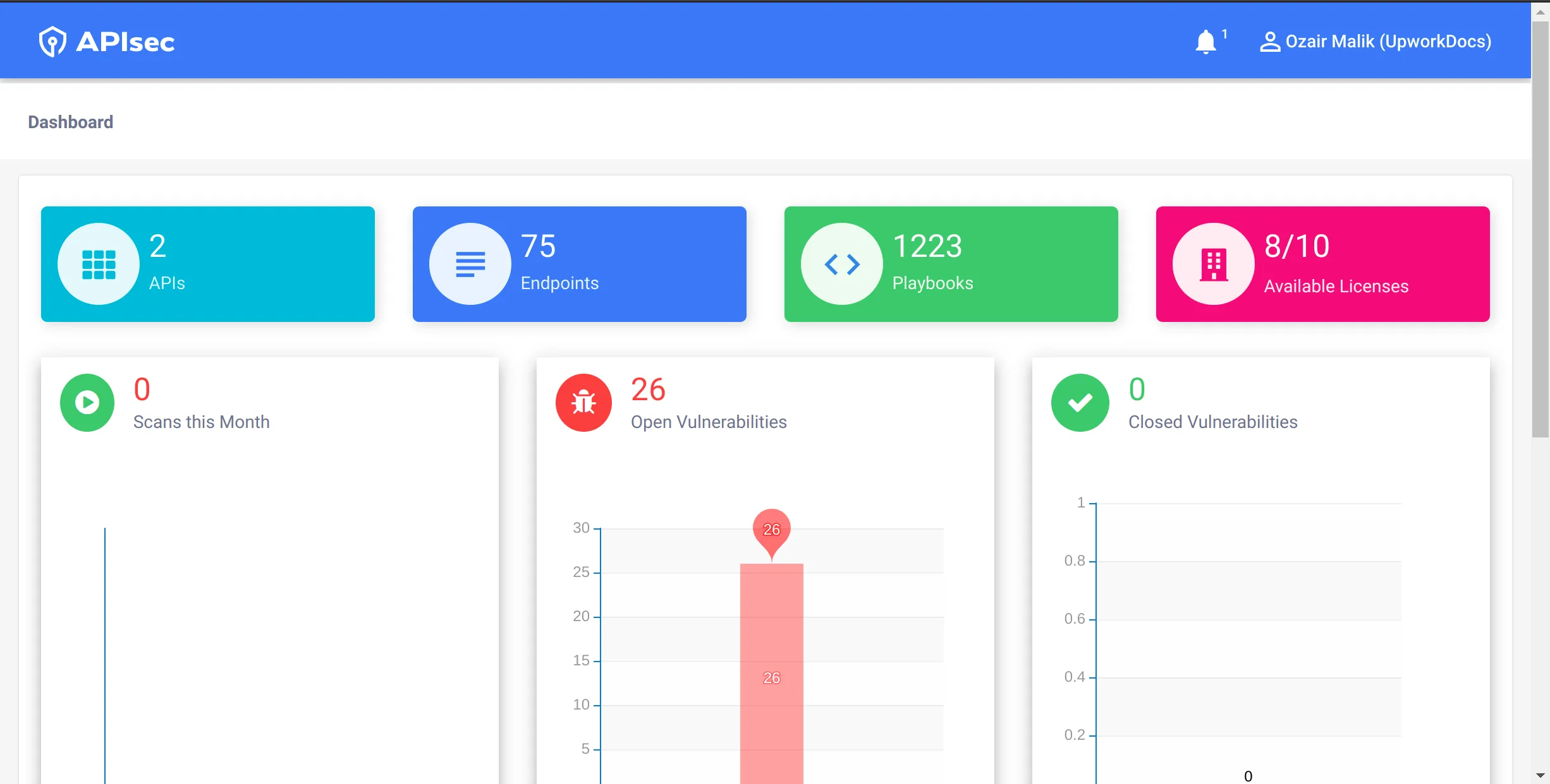 APIsec dashboard graphical view showing scan statistics and vulnerability trends