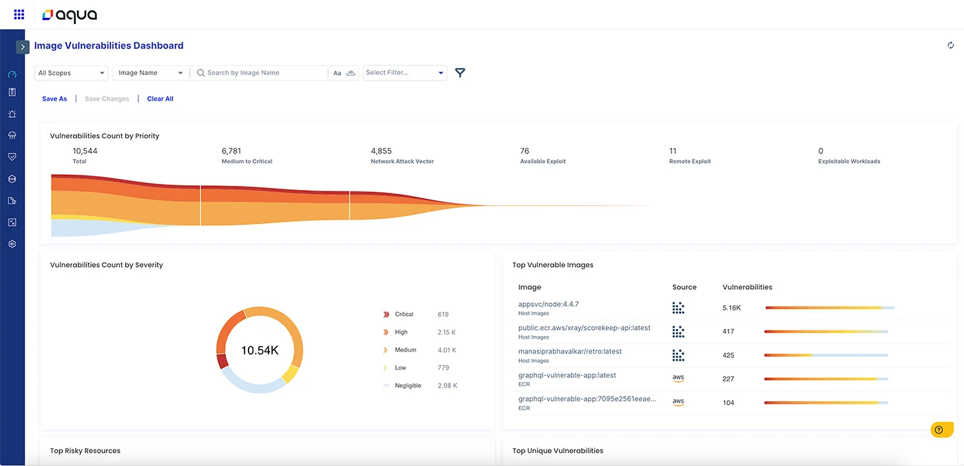 Aqua Security vulnerability dashboard with cluster-level breakdown by severity, top vulnerable images, and remediation guidance for Kubernetes workloads