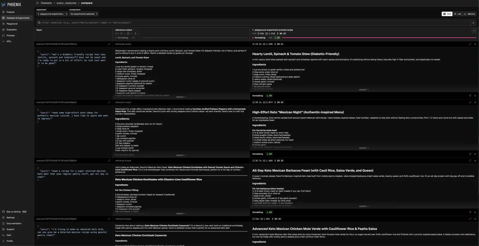 Arize AI Phoenix Datasets and Experiments compare view showing side-by-side experiment outputs with latency, token, and cost metrics