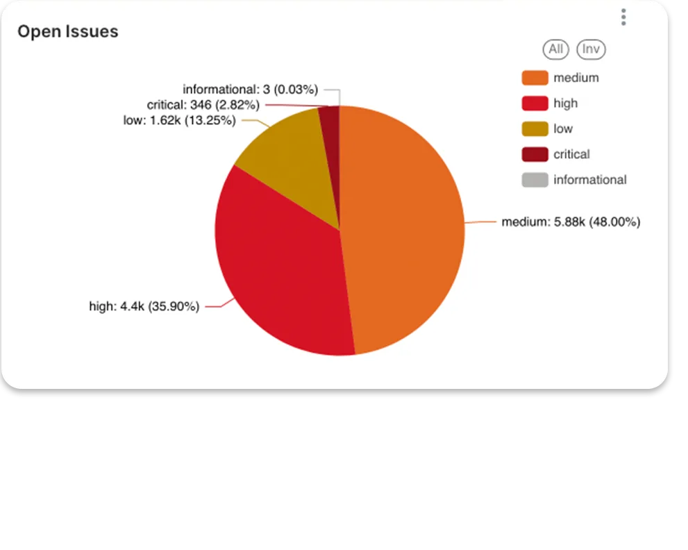 Black Duck Polaris Platform application security risk visibility dashboard
