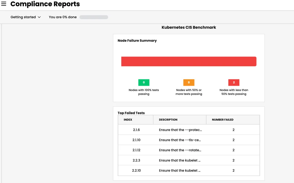 Calico Cloud compliance reports showing Kubernetes CIS Benchmark results with node failure summary