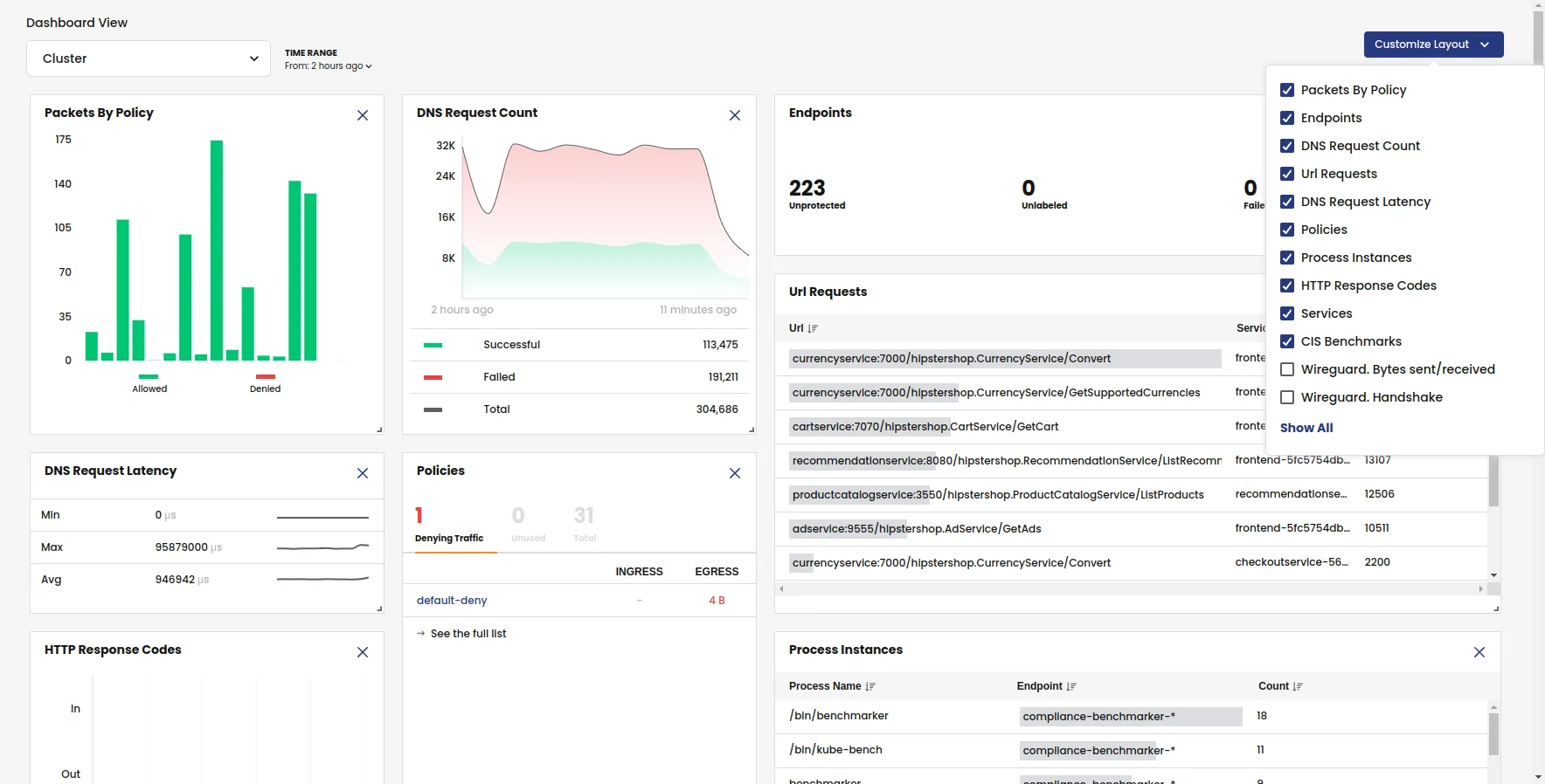 Calico Cloud dashboard showing cluster observability with DNS requests, policies, and process instances
