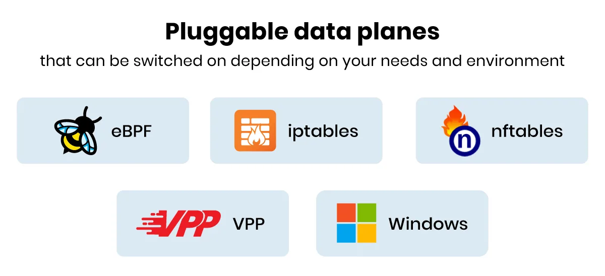 Calico pluggable data planes supporting eBPF, iptables, nftables, VPP, and Windows