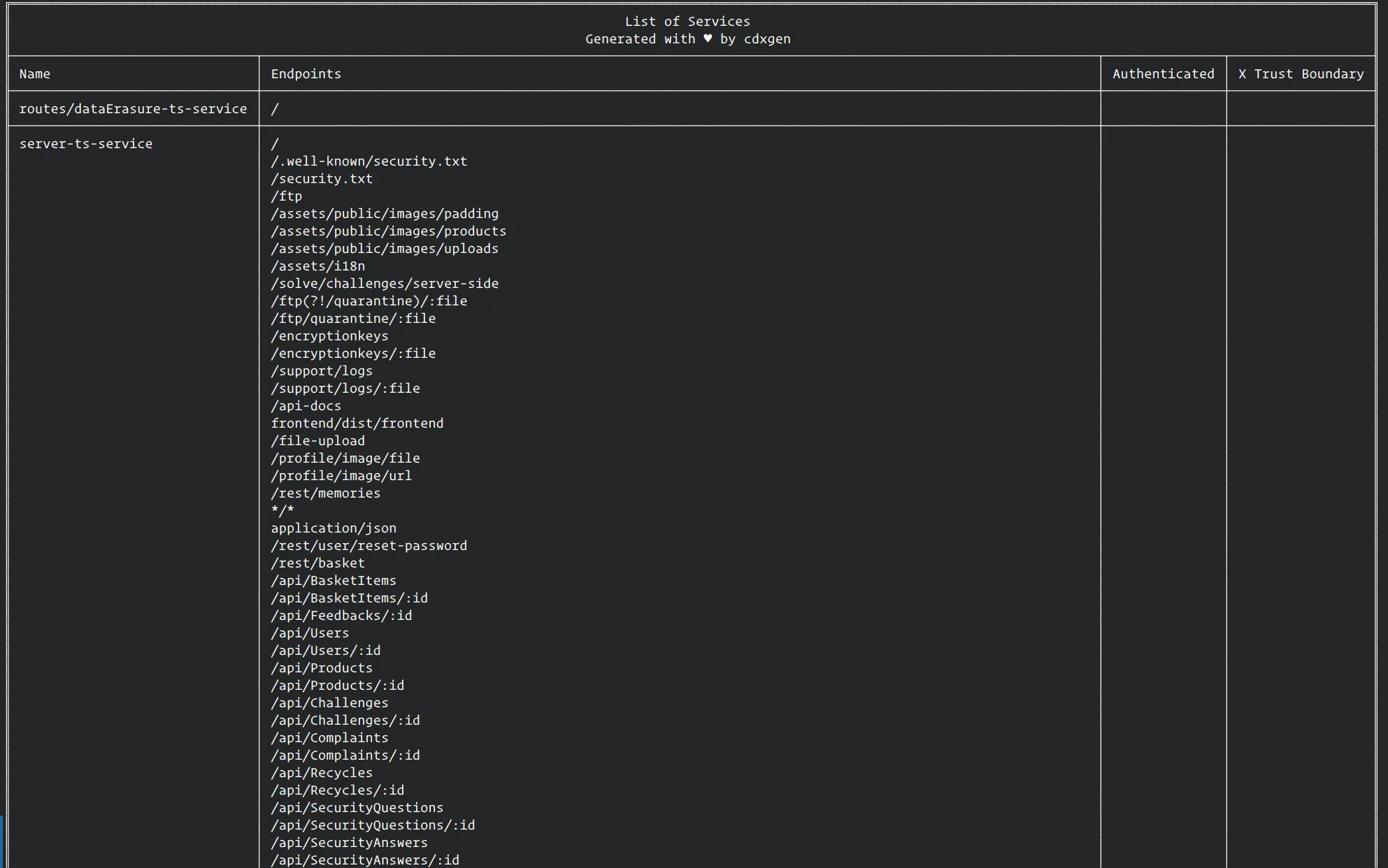 cdxgen SaaSBOM output listing detected service endpoints with authentication and trust boundary details