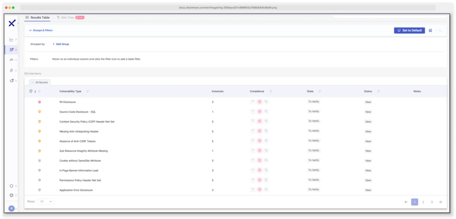 Checkmarx DAST results table showing detected vulnerabilities ranked by severity with affected endpoints, request methods, and remediation guidance