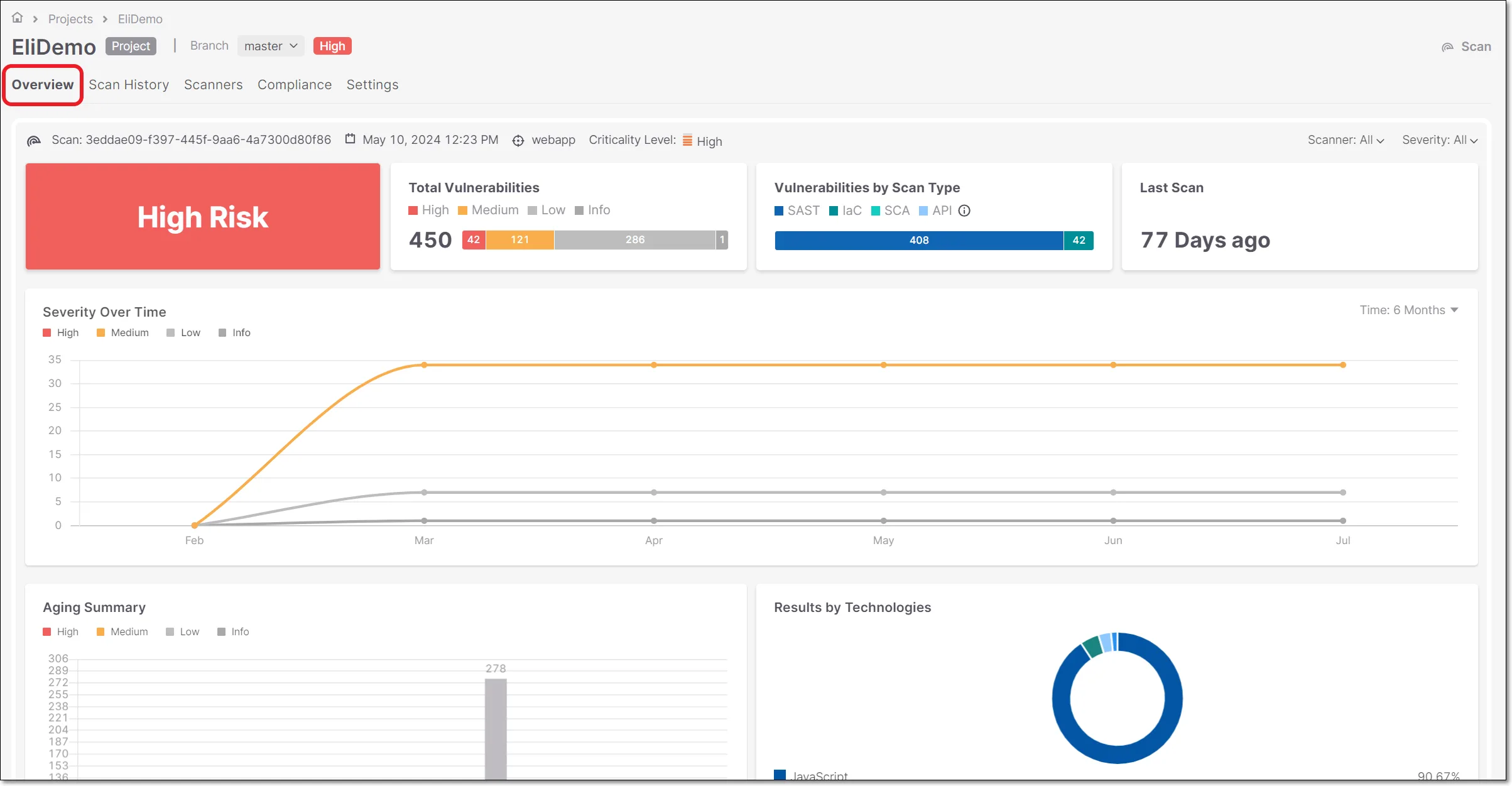 Checkmarx One project details page showing vulnerability breakdown by scanner type and severity