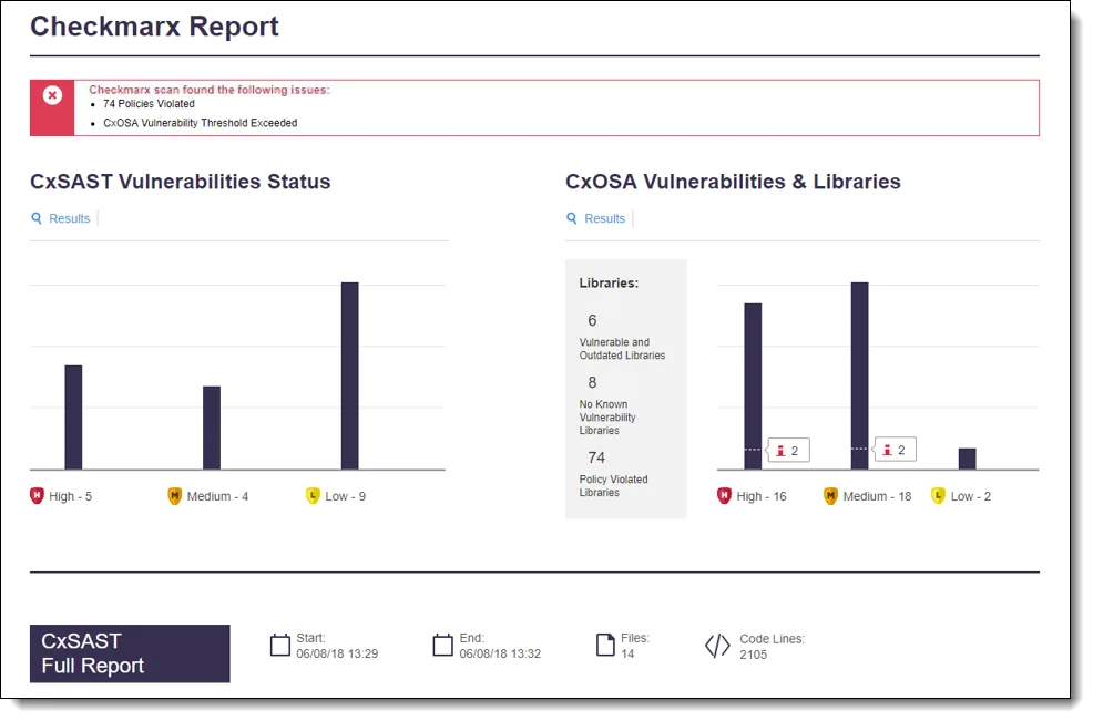 Checkmarx One scan results overview showing aggregated findings across scan types