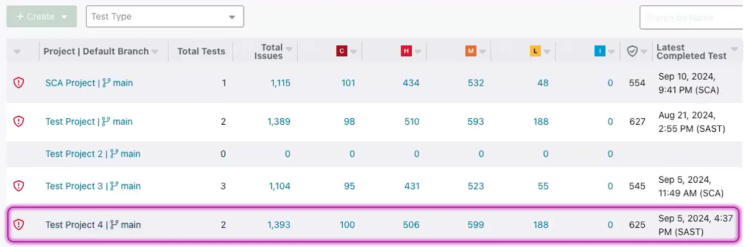 Coverity Polaris dashboard showing severity-ranked security vulnerabilities for a project branch