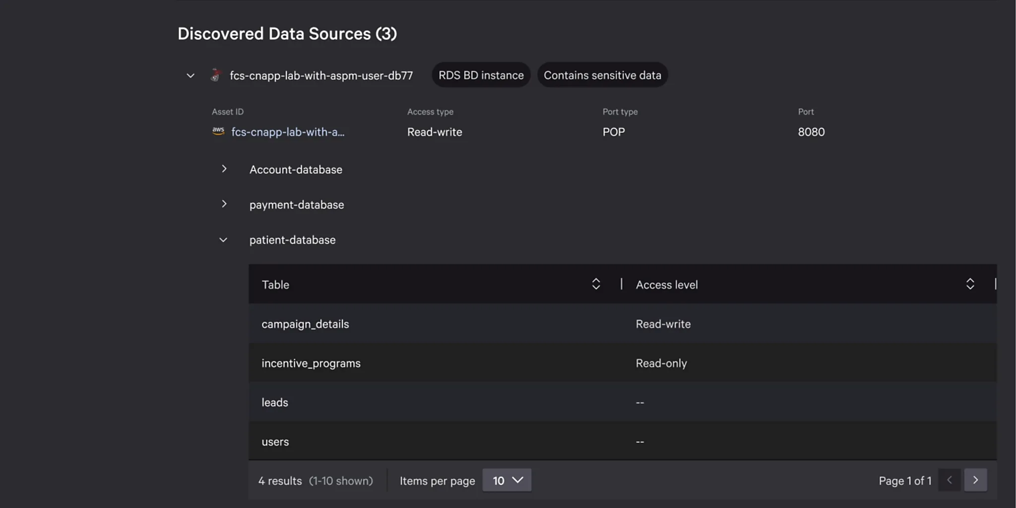 CrowdStrike Falcon ASPM discovered data sources view flagging an RDS instance that contains sensitive data with table-level access levels