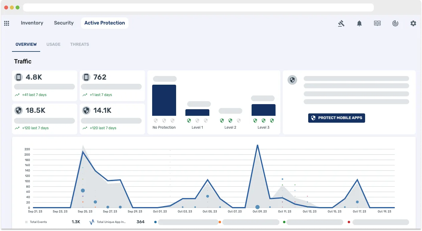 Data Theorem Active Protection dashboard showing traffic monitoring and protection levels